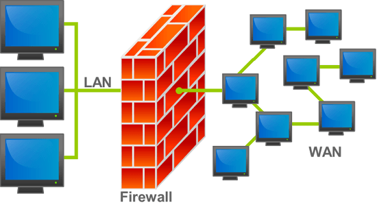 pengertian-firewall