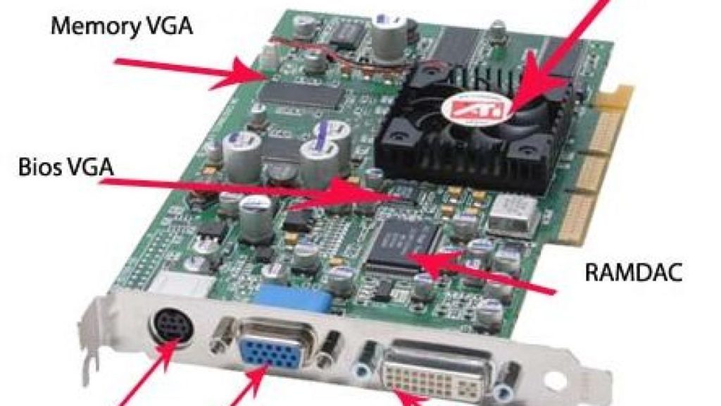 Pengertian Vga Card Jenis Tipe Fungsi Dan Pondok Salam