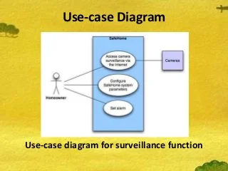 Use-case diagram for surveillance function