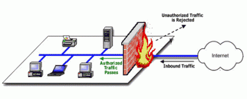 Cara-Kerja-Firewall